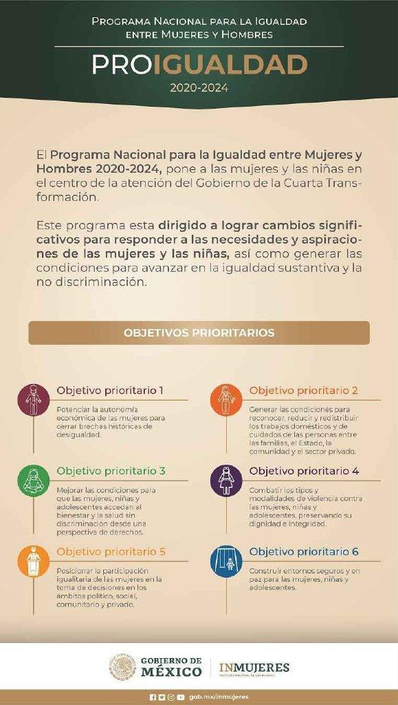 Proigualdad